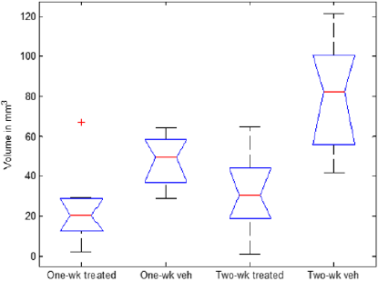 biomedres-openaccess-journal-bjstr