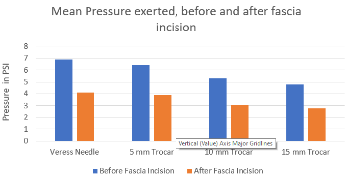 biomedres-openaccess-journal-bjstr