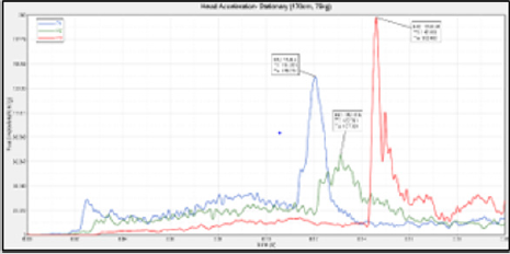 biomedres-openaccess-journal-bjstr