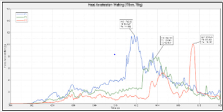 biomedres-openaccess-journal-bjstr