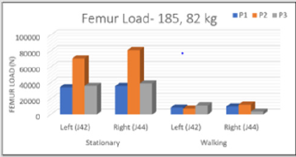 biomedres-openaccess-journal-bjstr