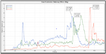 biomedres-openaccess-journal-bjstr