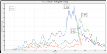 biomedres-openaccess-journal-bjstr