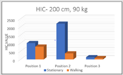 biomedres-openaccess-journal-bjstr