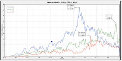biomedres-openaccess-journal-bjstr