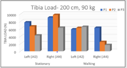 biomedres-openaccess-journal-bjstr