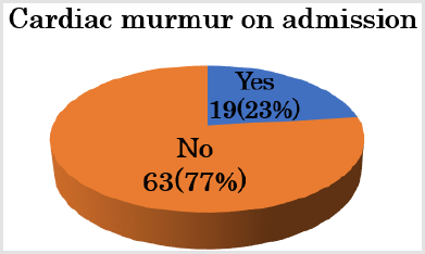 biomedres-openaccess-journal-bjstr