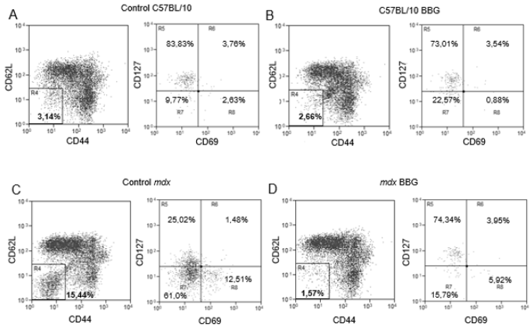 biomedres-openaccess-journal-bjstr