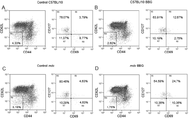 biomedres-openaccess-journal-bjstr