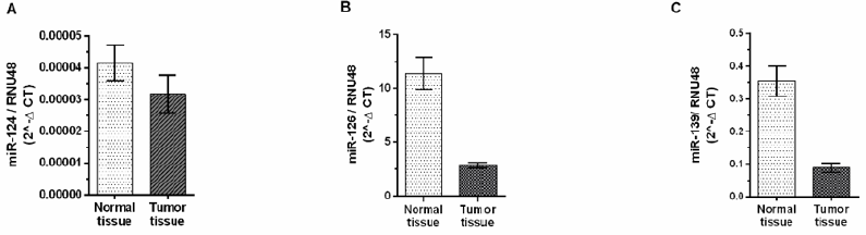 biomedres-openaccess-journal-bjstr
