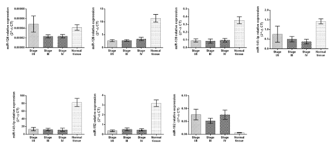 biomedres-openaccess-journal-bjstr
