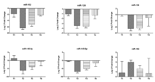 biomedres-openaccess-journal-bjstr
