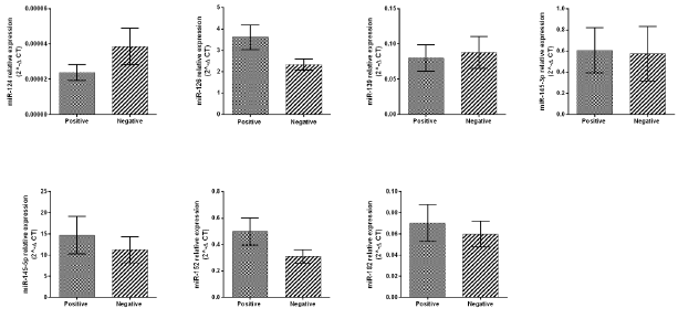 biomedres-openaccess-journal-bjstr