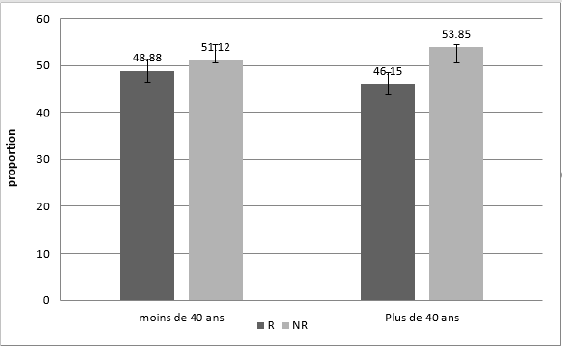 biomedres-openaccess-journal-bjstr