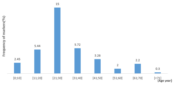 biomedres-openaccess-journal-bjstr