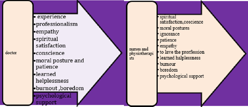biomedres-openaccess-journal-bjstr