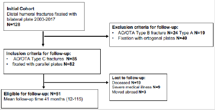 biomedres-openaccess-journal-bjstr