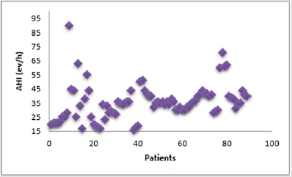 biomedres-openaccess-journal-bjstr