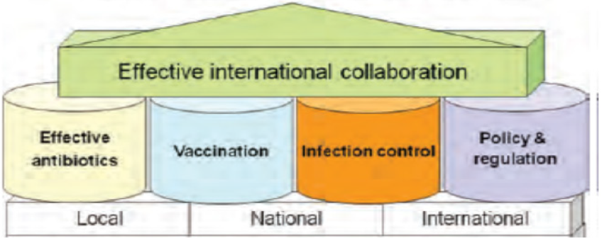 biomedres-openaccess-journal-bjstr