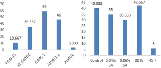 biomedres-openaccess-journal-bjstr