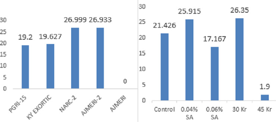biomedres-openaccess-journal-bjstr