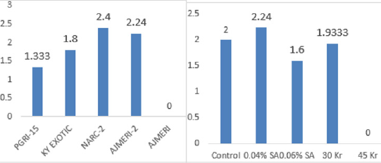 biomedres-openaccess-journal-bjstr
