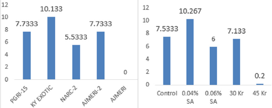 biomedres-openaccess-journal-bjstr