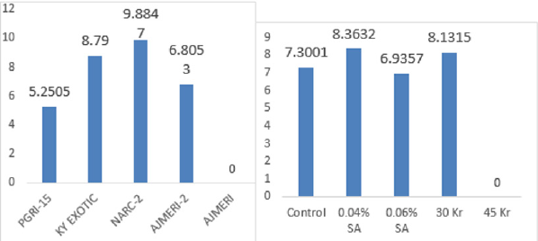 biomedres-openaccess-journal-bjstr