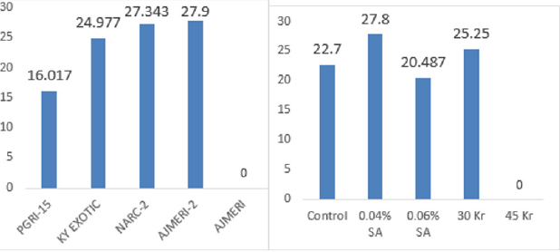 biomedres-openaccess-journal-bjstr