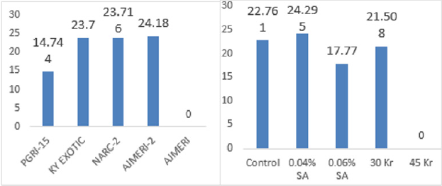 biomedres-openaccess-journal-bjstr