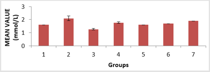 biomedres-openaccess-journal-bjstr