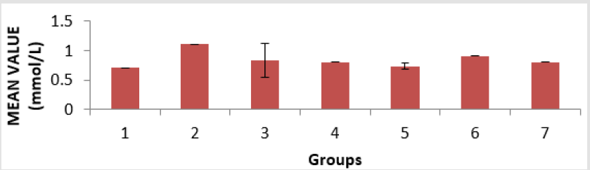 biomedres-openaccess-journal-bjstr