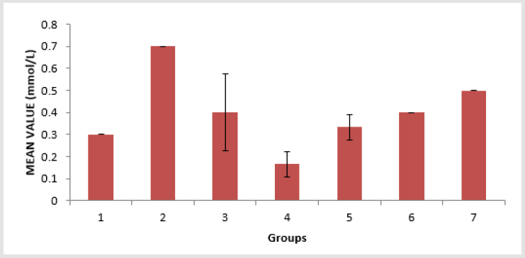 biomedres-openaccess-journal-bjstr