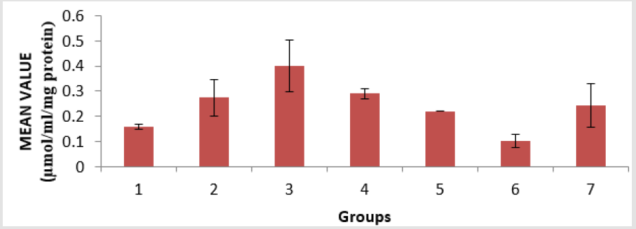 biomedres-openaccess-journal-bjstr