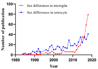 biomedres-openaccess-journal-bjstr