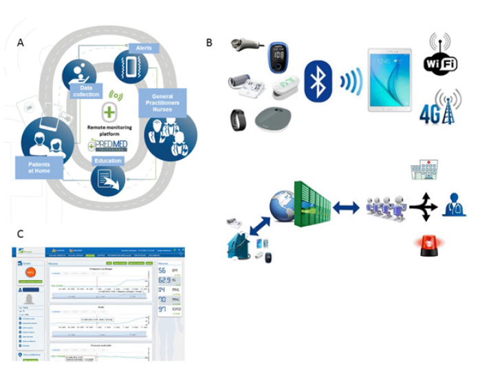 biomedres-openaccess-journal-bjstr