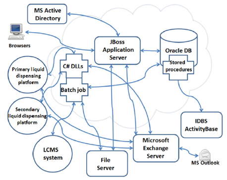 biomedres-openaccess-journal-bjstr