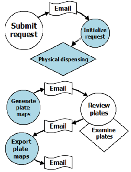 biomedres-openaccess-journal-bjstr