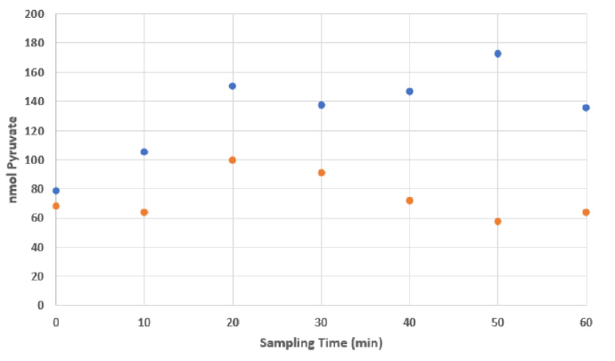 biomedres-openaccess-journal-bjstr