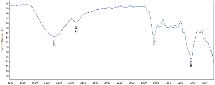 biomedres-openaccess-journal-bjstr