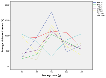 biomedres-openaccess-journal-bjstr