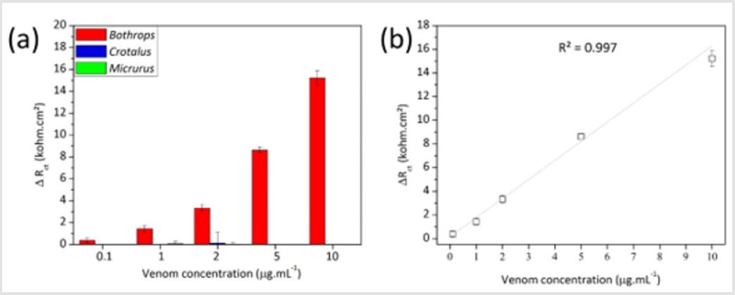 biomedres-openaccess-journal-bjstr
