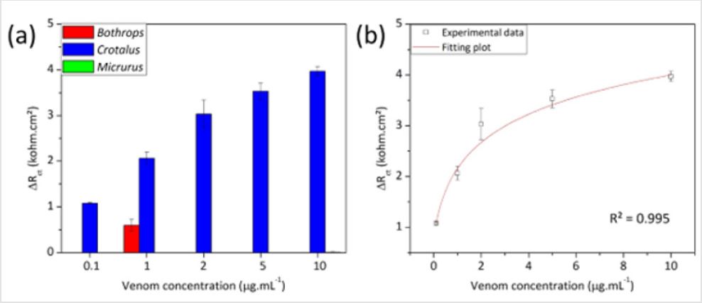 biomedres-openaccess-journal-bjstr