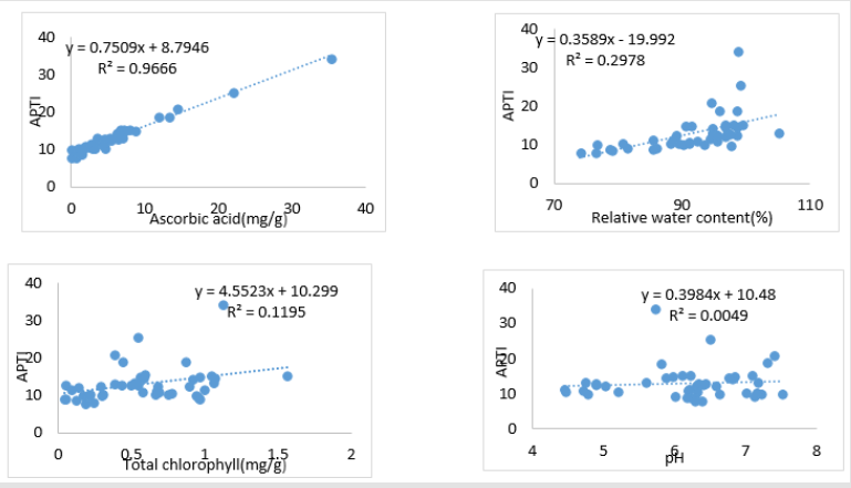 biomedres-openaccess-journal-bjstr