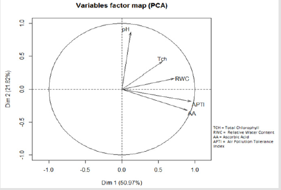 biomedres-openaccess-journal-bjstr