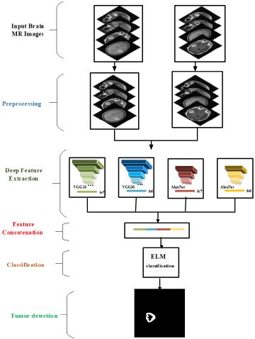 biomedres-openaccess-journal-bjstr