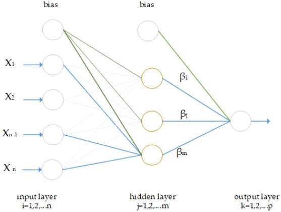 biomedres-openaccess-journal-bjstr