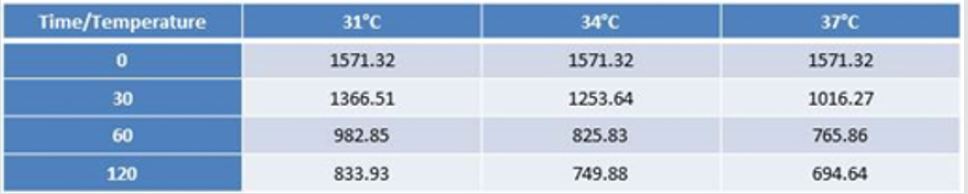 biomedres-openaccess-journal-bjstr