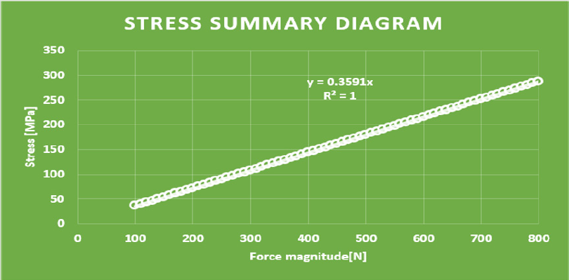 biomedres-openaccess-journal-bjstr