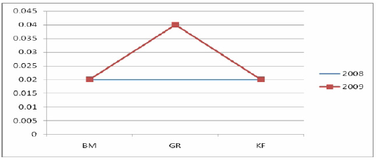 biomedres-openaccess-journal-bjstr